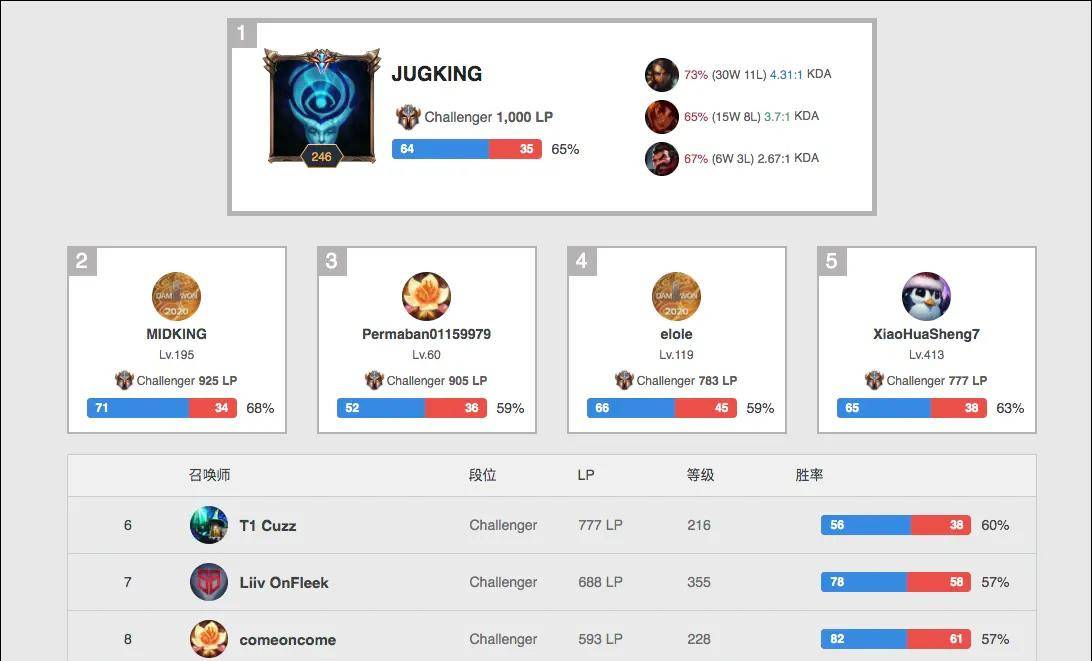 技术创新背 技术创新背