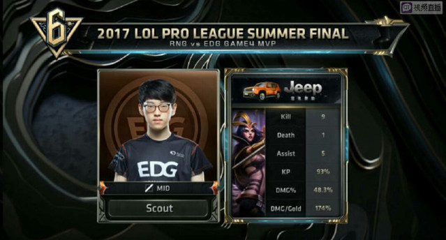 差异显露无 差异显露无